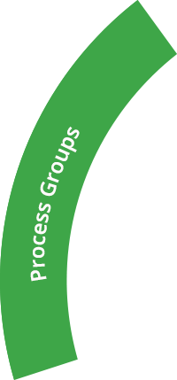 Group Process